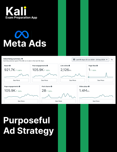 Tactical Ad Pipeline project